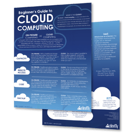 GRAPHIC - Beginners Guide to Cloud Computing_Pages