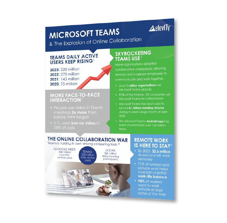GRAPHIC - Microsoft Teams & The Explosion of Online Collaboration_Pages